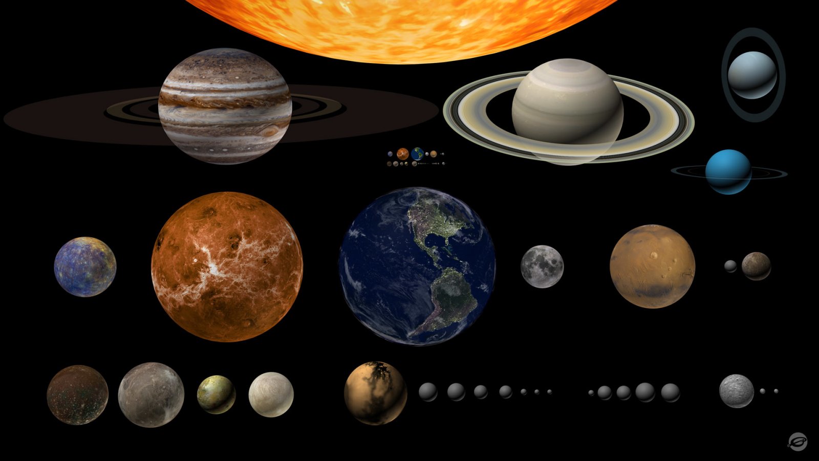 Diagram of the solar system